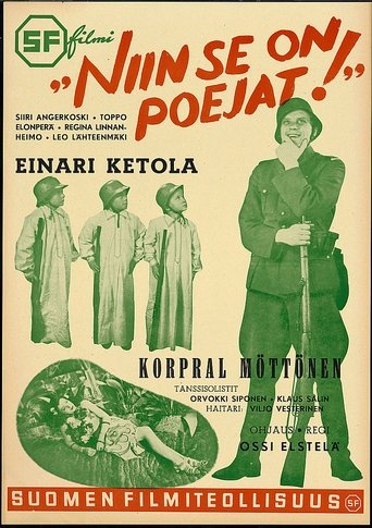 Niin se on, poijaat! Poster of Niin se on, poijaat!