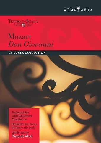 Don Giovanni Poster of Don Giovanni
