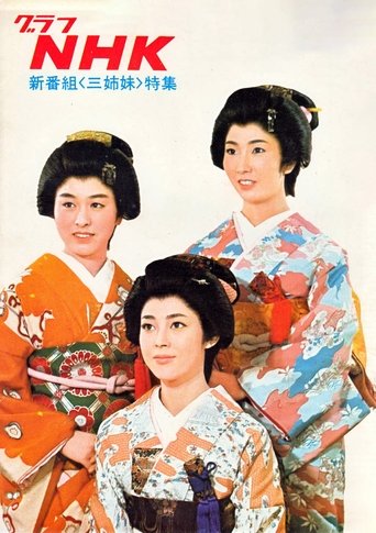 Three Sisters Poster of Three Sisters