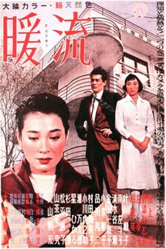 Warm Current Poster of Warm Current