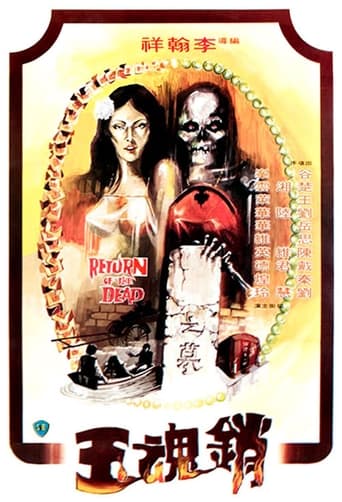 Return of the Dead Poster of Return of the Dead