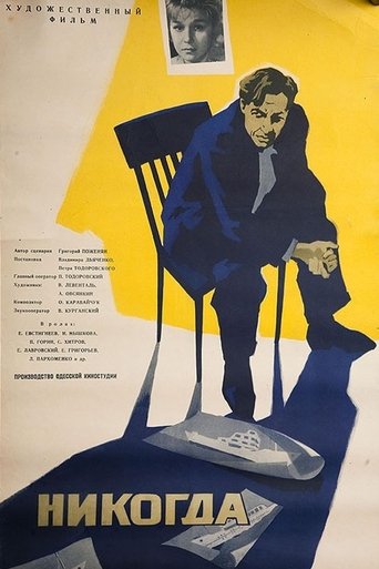 Never Poster of Never