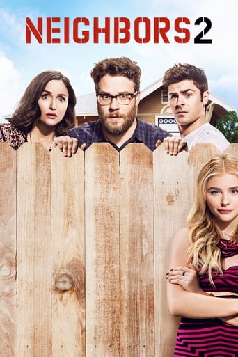 Neighbors 2: Sorority Rising Poster of Neighbors 2: Sorority Rising