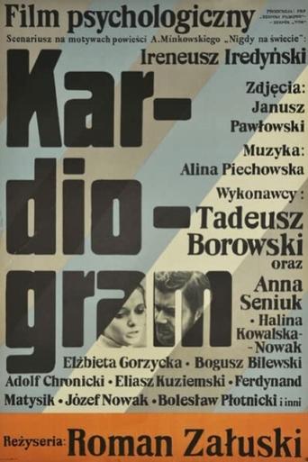 Kardiogram Poster of Kardiogram