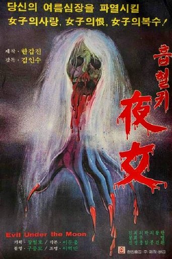 Evil Under the Moon Poster of Evil Under the Moon