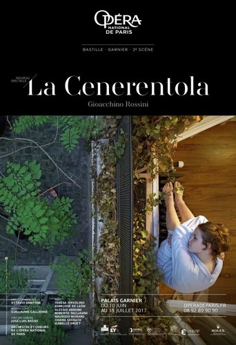 Rossini: La Cenerentola Poster of Rossini: La Cenerentola