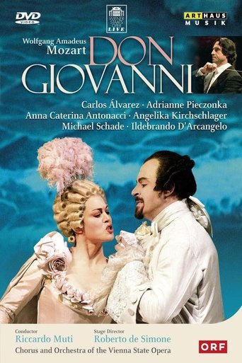 Don Giovanni Poster of Don Giovanni