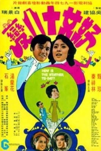 How is the Weather Today? Poster of How is the Weather Today?