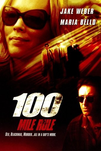 100 Mile Rule Poster of 100 Mile Rule