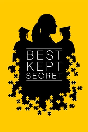 Poster of Best Kept Secret