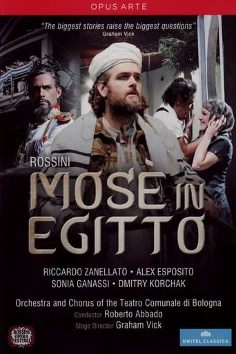 Poster of Mose in Egitto