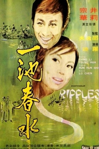 Poster of Ripples