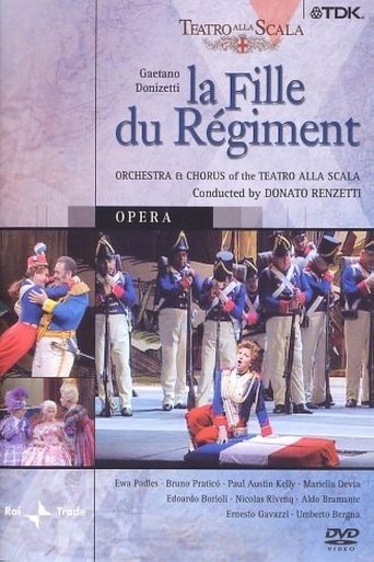 Poster of La Fille du Régiment