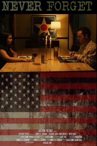 Poster of Never Forget