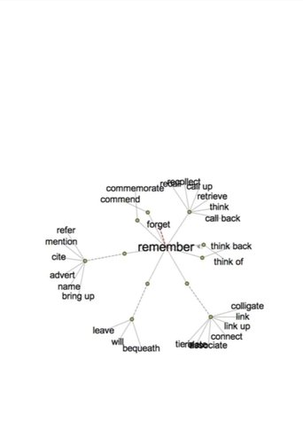 Poster of Thesaurus