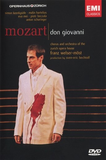 Poster of Don Giovanni - Zurich