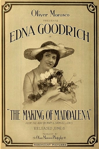 Poster of The Making of Maddalena