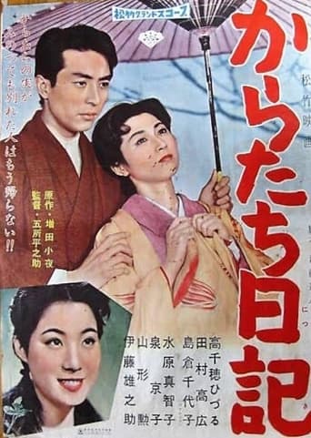 Poster of Diary of Forsaken Love