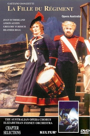 Poster of La Fille du Régiment