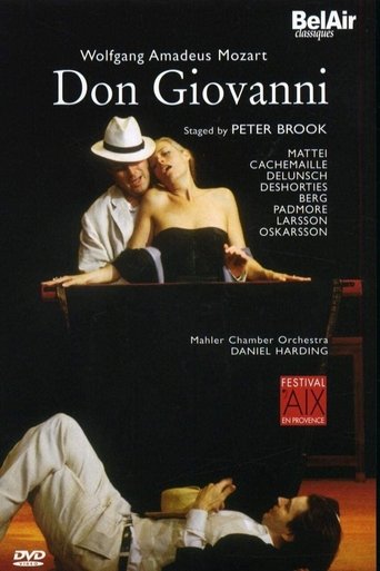 Poster of Don Giovanni