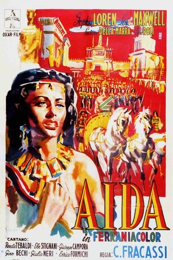 Poster of Aida