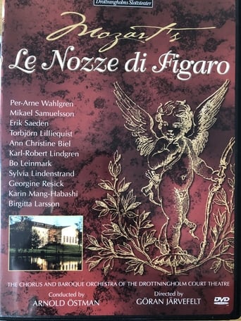 Poster of Le Nozze di Figaro