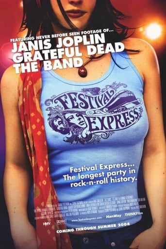 Poster of Festival Express