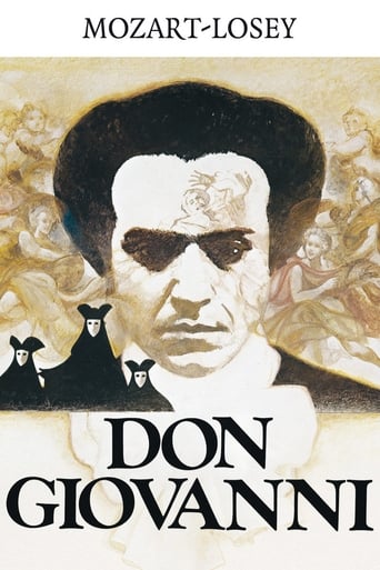 Poster of Don Giovanni