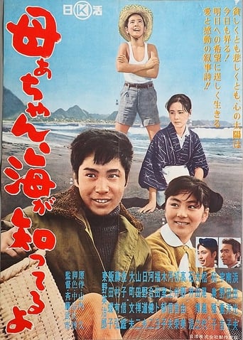 Poster of Wind and waves of the South