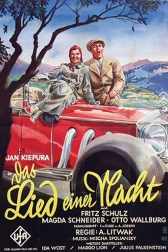 Poster of The Song of Night