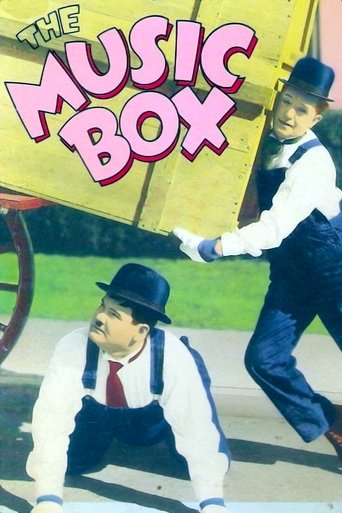 Poster of The Music Box