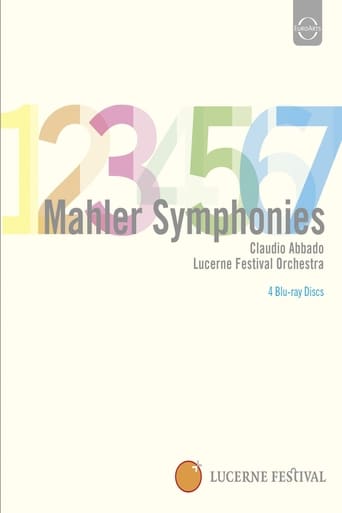 Poster of Mahler: Symphonies 1-7