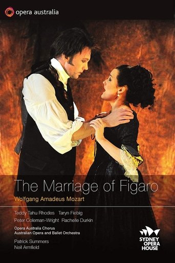 Poster of The Marriage of Figaro