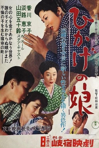Poster of The Shadow Daughter