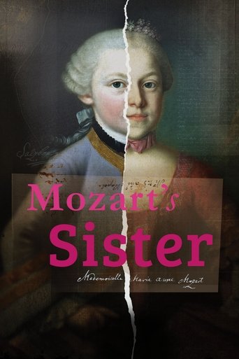 Poster of Mozart's Sister