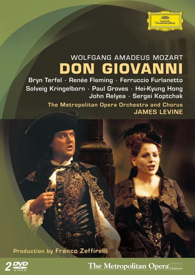 Poster of Don Giovanni