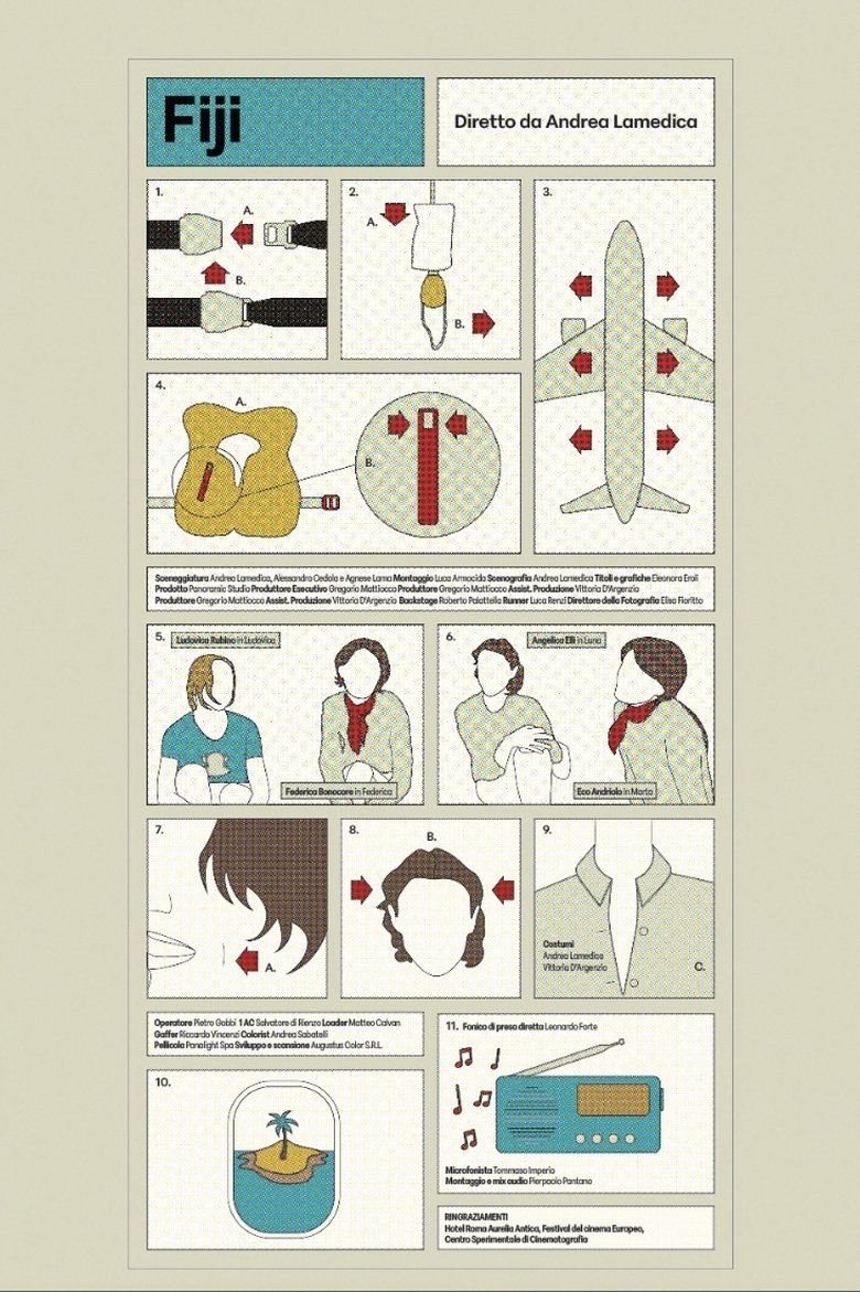 Poster of Fiji