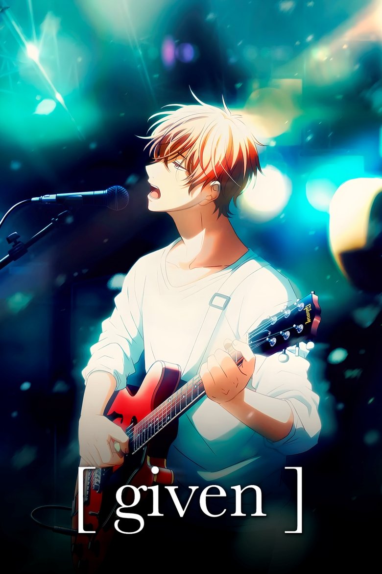 Poster of given