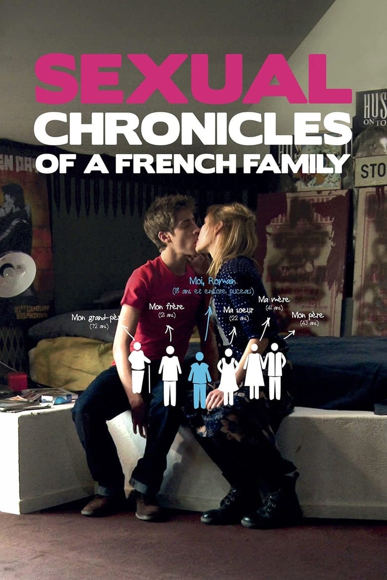 Poster of Sexual Chronicles of a French Family