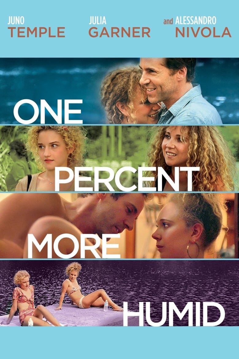 Poster of One Percent More Humid