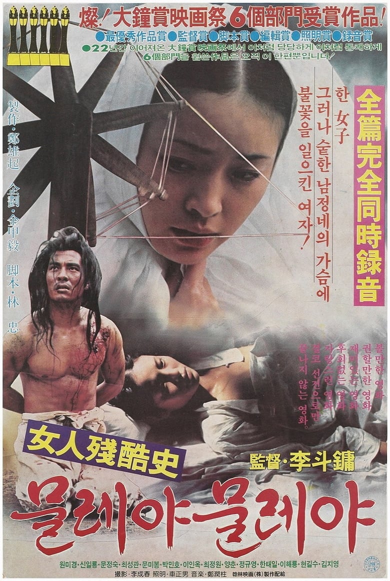 Poster of Spinning the Tales of Cruelty Towards Women