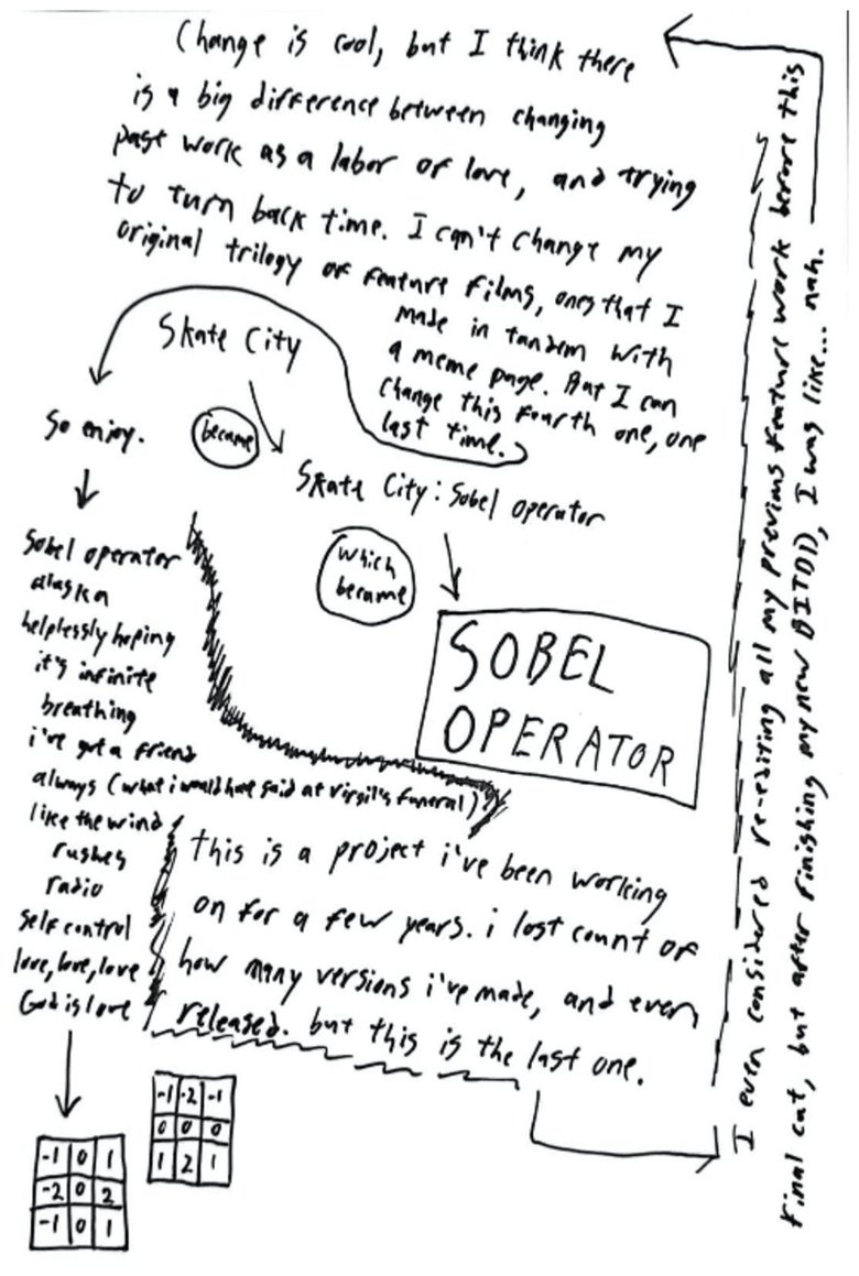 Poster of Sobel Operator